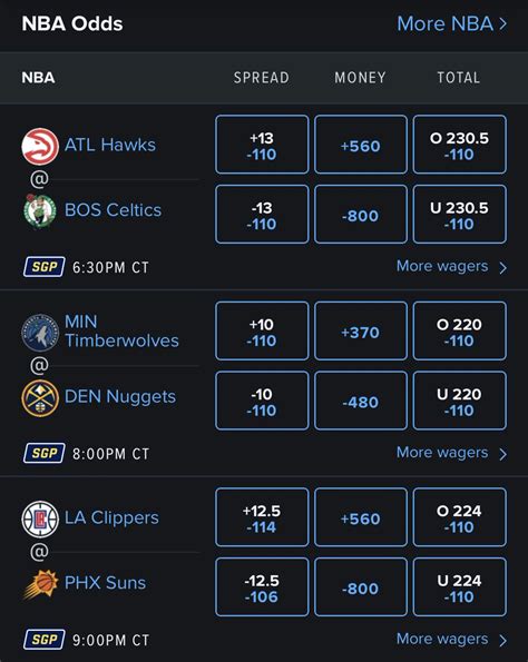 nba playoffs betting lines - spreads for nba games tonight.